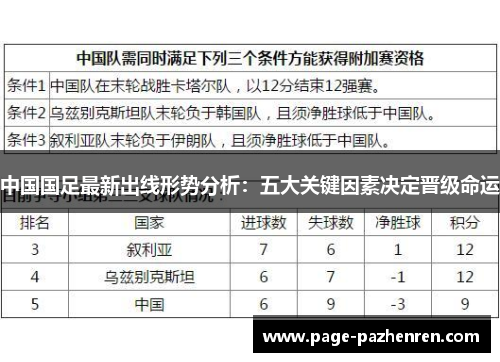 中国国足最新出线形势分析：五大关键因素决定晋级命运