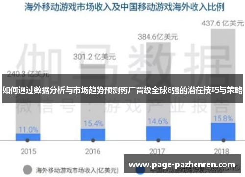 如何通过数据分析与市场趋势预测药厂晋级全球8强的潜在技巧与策略