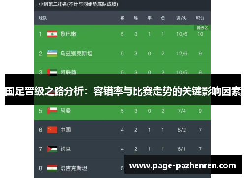 国足晋级之路分析：容错率与比赛走势的关键影响因素