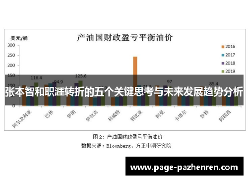 张本智和职涯转折的五个关键思考与未来发展趋势分析