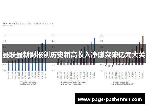 曼联最新财报创历史新高收入净赚突破亿元大关