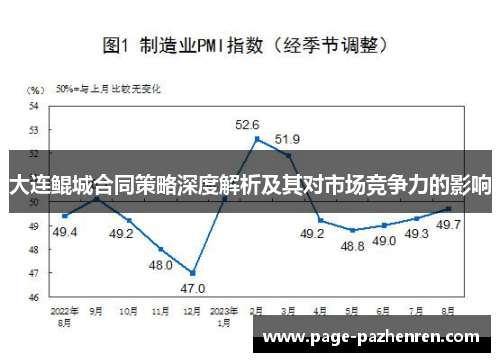 大连鲲城合同策略深度解析及其对市场竞争力的影响