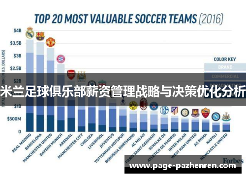 米兰足球俱乐部薪资管理战略与决策优化分析