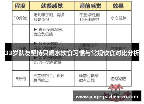 33岁队友坚持只喝水饮食习惯与常规饮食对比分析
