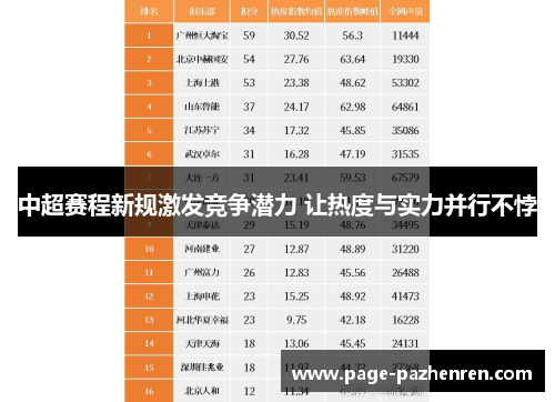 中超赛程新规激发竞争潜力 让热度与实力并行不悖