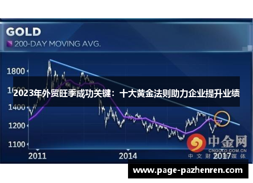 2023年外贸旺季成功关键：十大黄金法则助力企业提升业绩