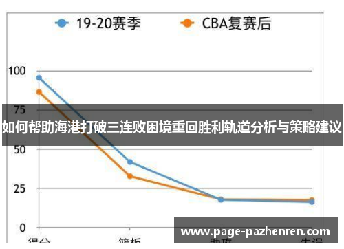 如何帮助海港打破三连败困境重回胜利轨道分析与策略建议