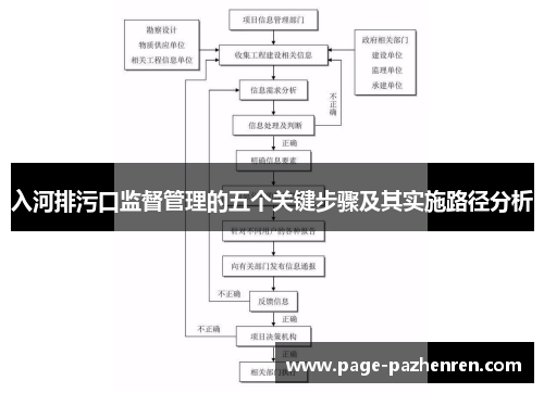 入河排污口监督管理的五个关键步骤及其实施路径分析