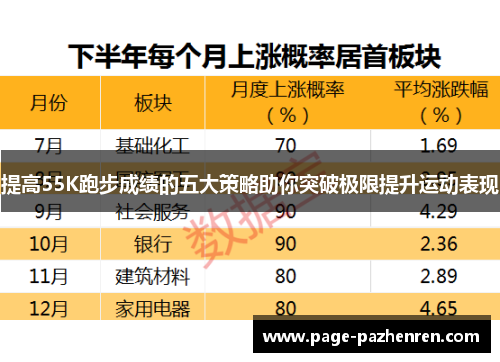 提高55K跑步成绩的五大策略助你突破极限提升运动表现