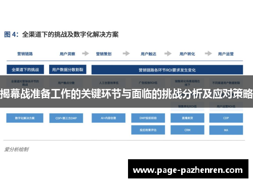 揭幕战准备工作的关键环节与面临的挑战分析及应对策略