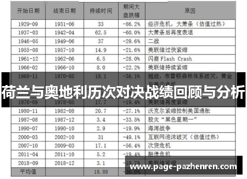 荷兰与奥地利历次对决战绩回顾与分析