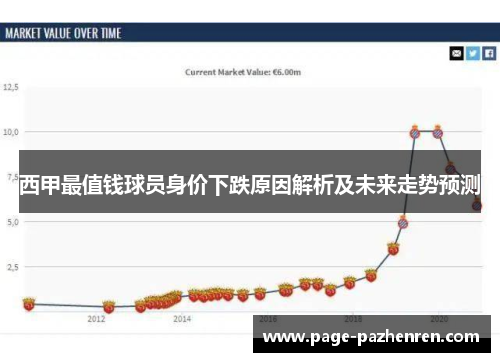 西甲最值钱球员身价下跌原因解析及未来走势预测